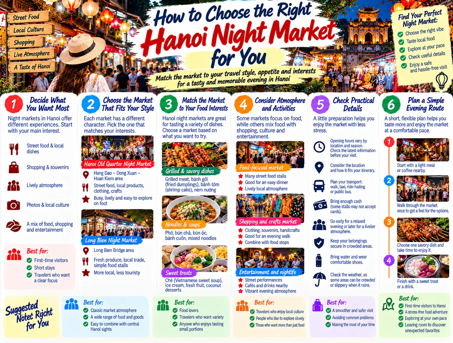 How to Choose the Right Hanoi Night Market for You